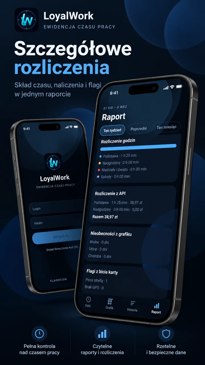 Szczegółowe rozliczenia w LoyalWork