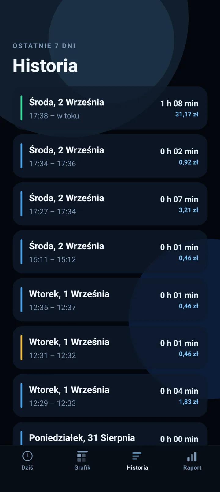 Historia czasu pracy LoyalWork